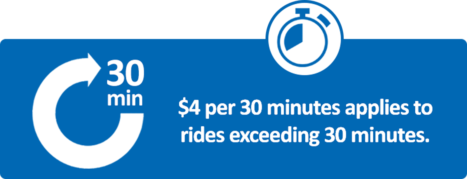 30-Min-Fee $4 per 30 minutes applies to rides exceeding 30 minutes.